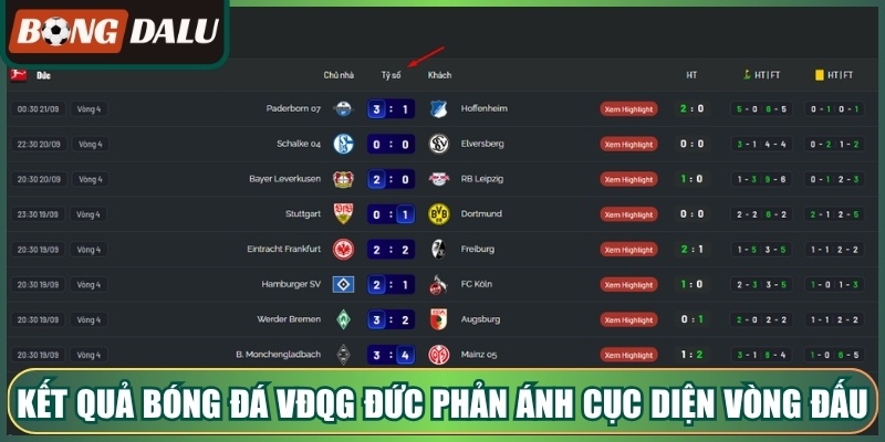 Kết quả bóng đá vđqg đức phản ánh cục diện vòng đấu