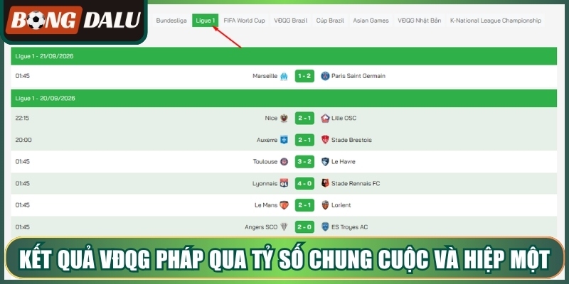 Kết quả vđqg pháp qua tỷ số chung cuộc và hiệp một