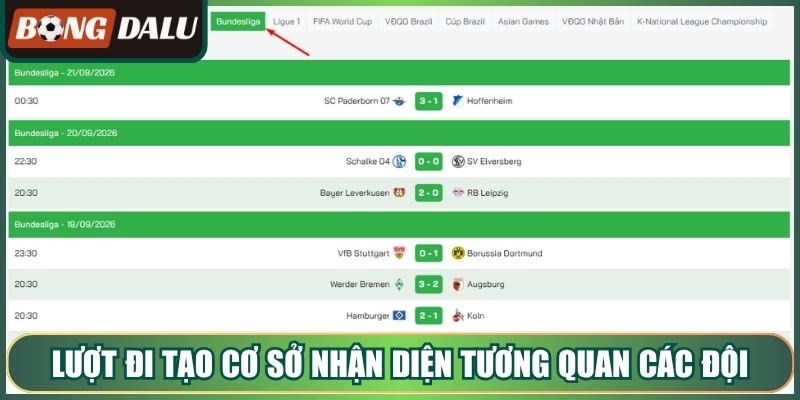 Lượt đi tạo cơ sở nhận diện tương quan các đội