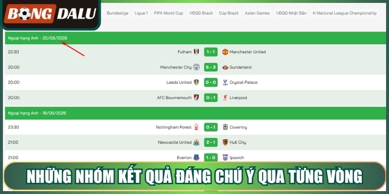Những nhóm kết quả đáng chú ý qua từng vòng