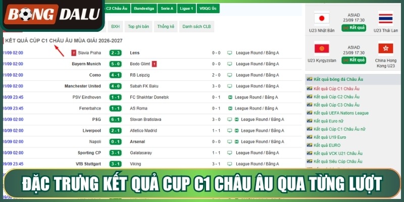 Đặc trưng kết quả cup c1 châu âu qua từng lượt