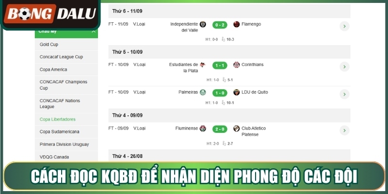 Cách đọc kqbđ để nhận diện phong độ các đội