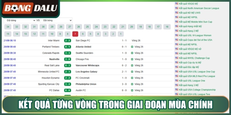 Kết quả từng vòng trong giai đoạn mùa chính