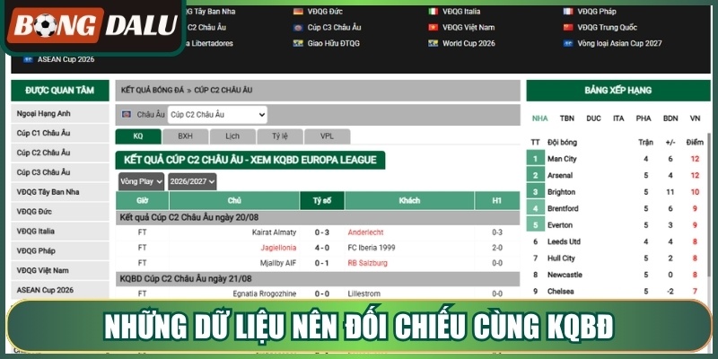 Những dữ liệu nên đối chiếu cùng kqbđ