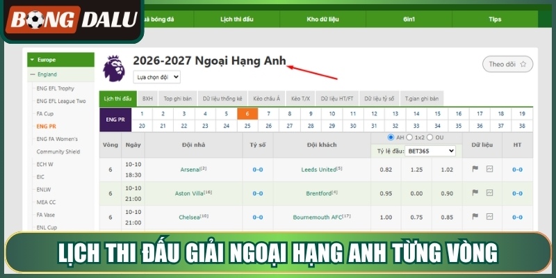 Lịch thi đấu giải ngoại hạng anh từng vòng