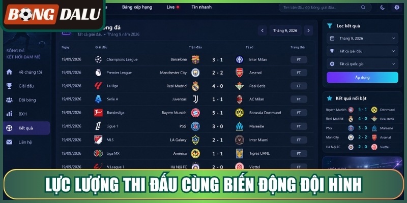 Lực lượng thi đấu cùng biến động đội hình